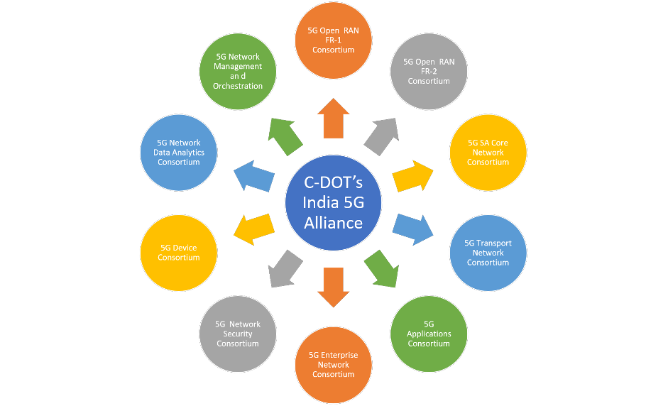 essay on 5g and india